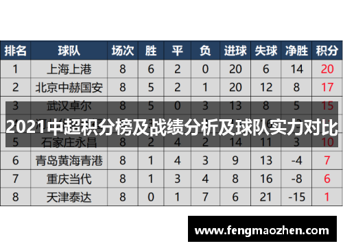 2021中超积分榜及战绩分析及球队实力对比