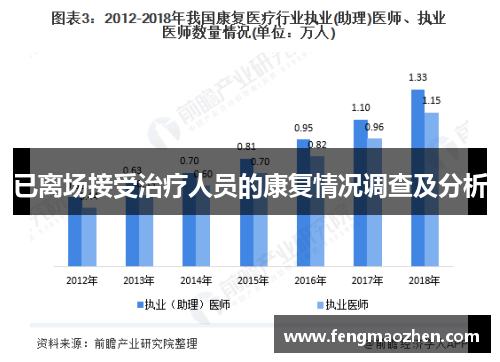 已离场接受治疗人员的康复情况调查及分析